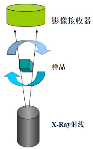 X-ray檢測設(shè)備