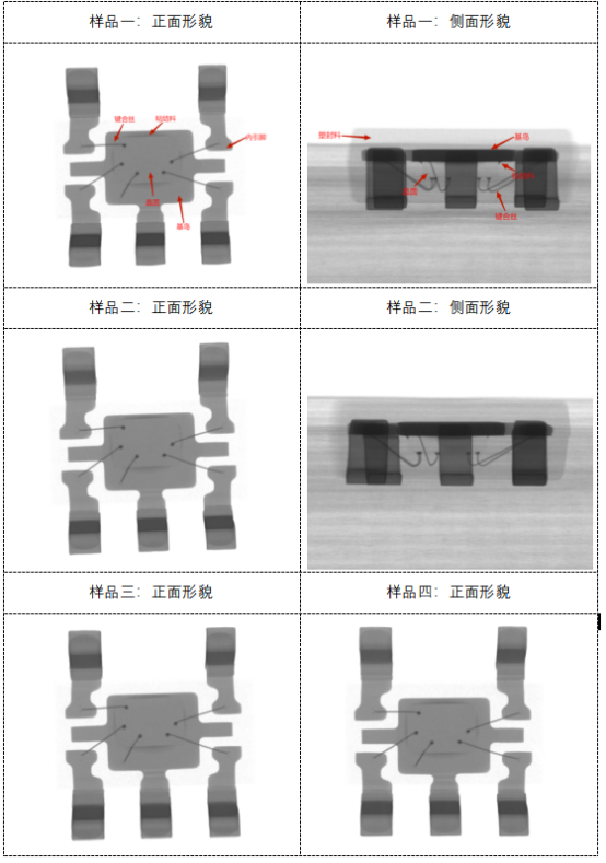 X-ray檢測