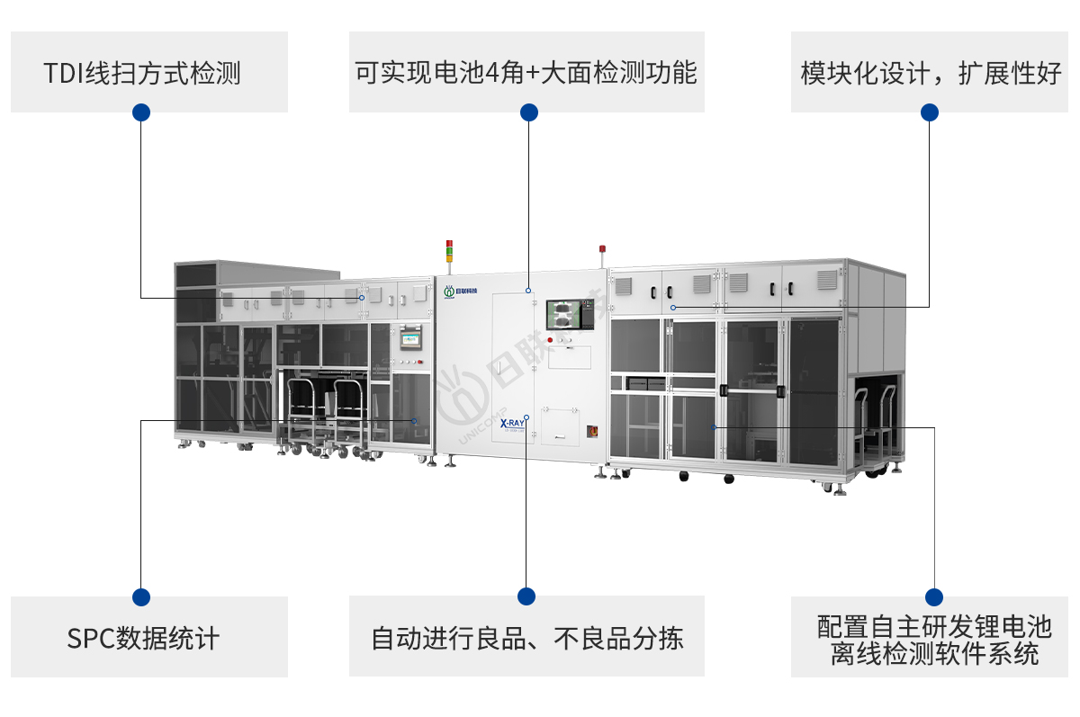 日聯(lián)科技鋰電池X-ray檢測設(shè)備特點(diǎn)