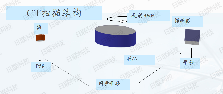 日聯(lián)科技X射線檢測